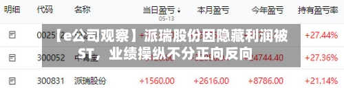 【e公司观察】派瑞股份因隐藏利润被ST,业绩操纵不分正向反向