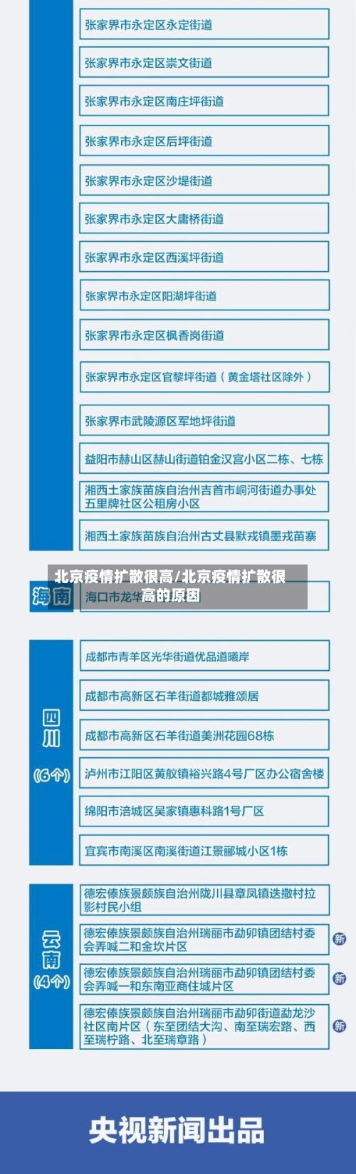 北京疫情扩散很高/北京疫情扩散很高的原因