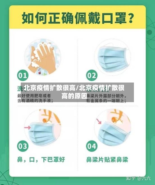 北京疫情扩散很高/北京疫情扩散很高的原因-第2张图片