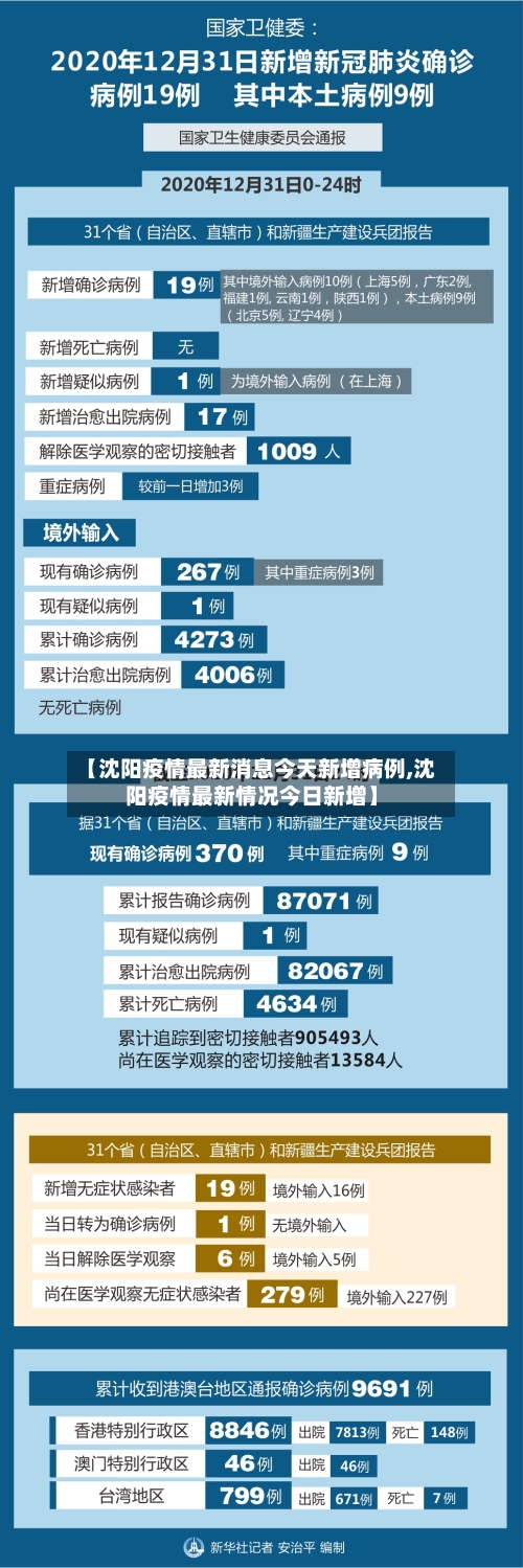 【沈阳疫情最新消息今天新增病例,沈阳疫情最新情况今日新增】-第2张图片