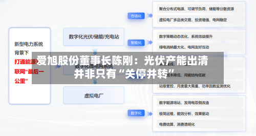 爱旭股份董事长陈刚：光伏产能出清并非只有“关停并转	”-第2张图片
