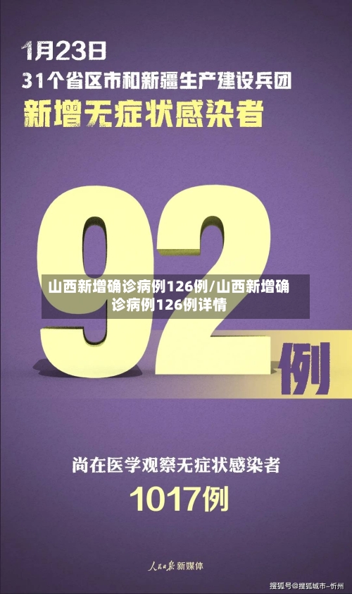 山西新增确诊病例126例/山西新增确诊病例126例详情