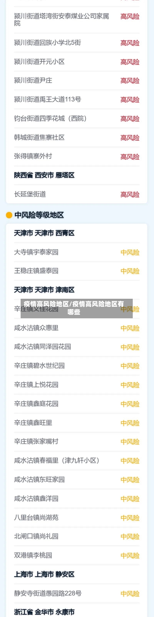 疫情高风险地区/疫情高风险地区有哪些-第2张图片