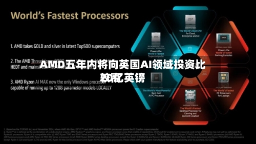 AMD五年内将向英国AI领域投资比较高20亿英镑-第2张图片