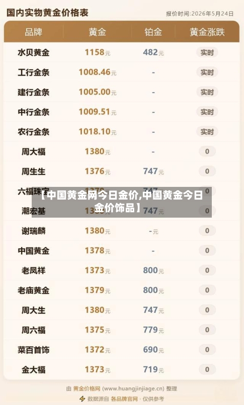 【中国黄金网今日金价,中国黄金今日金价饰品】