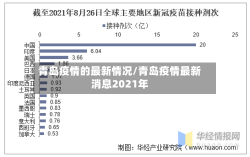 青岛疫情的最新情况/青岛疫情最新消息2021年