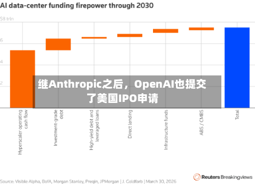 继Anthropic之后，OpenAI也提交了美国IPO申请-第2张图片
