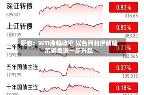 原油：WTI涨幅收窄 以色列和伊朗暗示避免进一步升级