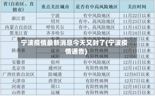 宁波疫情最新消息今天又封了(宁波疫情通告)