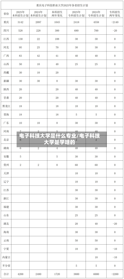 电子科技大学是什么专业/电子科技大学是学啥的-第3张图片