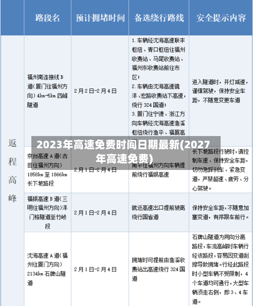 2023年高速免费时间日期最新(2027年高速免费)