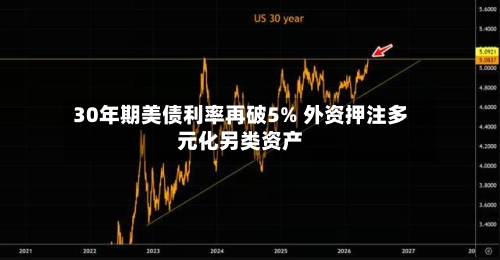 30年期美债利率再破5% 外资押注多元化另类资产-第2张图片