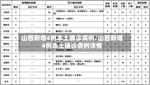 山西新增4例本土确诊病例/山西新增4例本土确诊病例详情-第2张图片