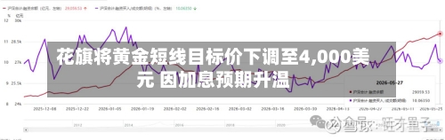 花旗将黄金短线目标价下调至4,000美元 因加息预期升温