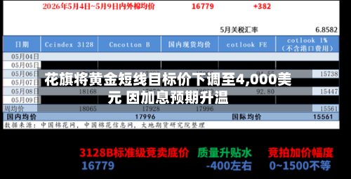 花旗将黄金短线目标价下调至4,000美元 因加息预期升温-第3张图片