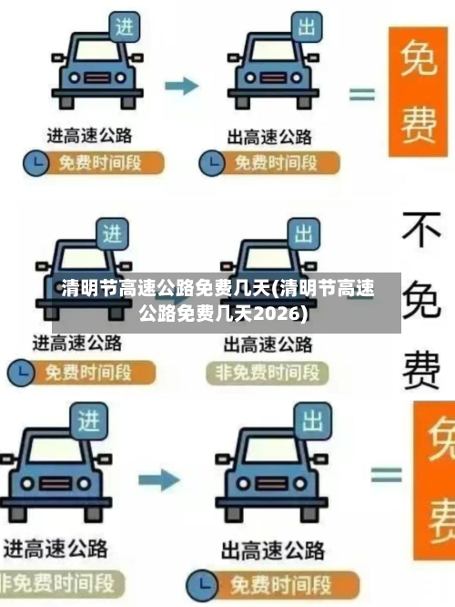 清明节高速公路免费几天(清明节高速公路免费几天2026)-第2张图片