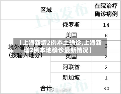 【上海新增2例本土确诊,上海新增2例本地确诊最新情况】