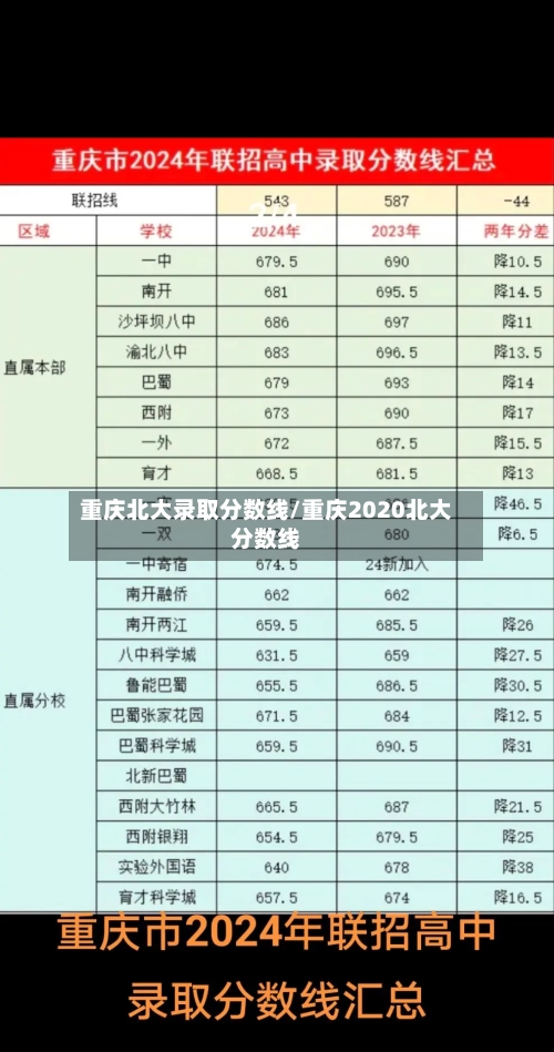 重庆北大录取分数线/重庆2020北大分数线-第2张图片