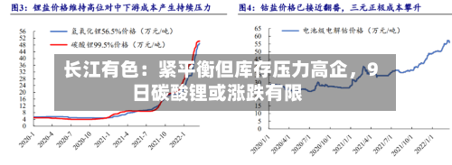 长江有色：紧平衡但库存压力高企，9日碳酸锂或涨跌有限