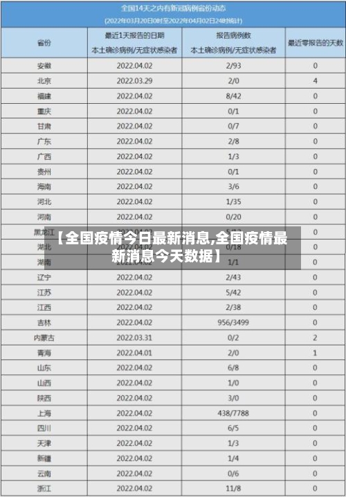 【全国疫情今日最新消息,全国疫情最新消息今天数据】
